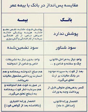 بیمه عمر